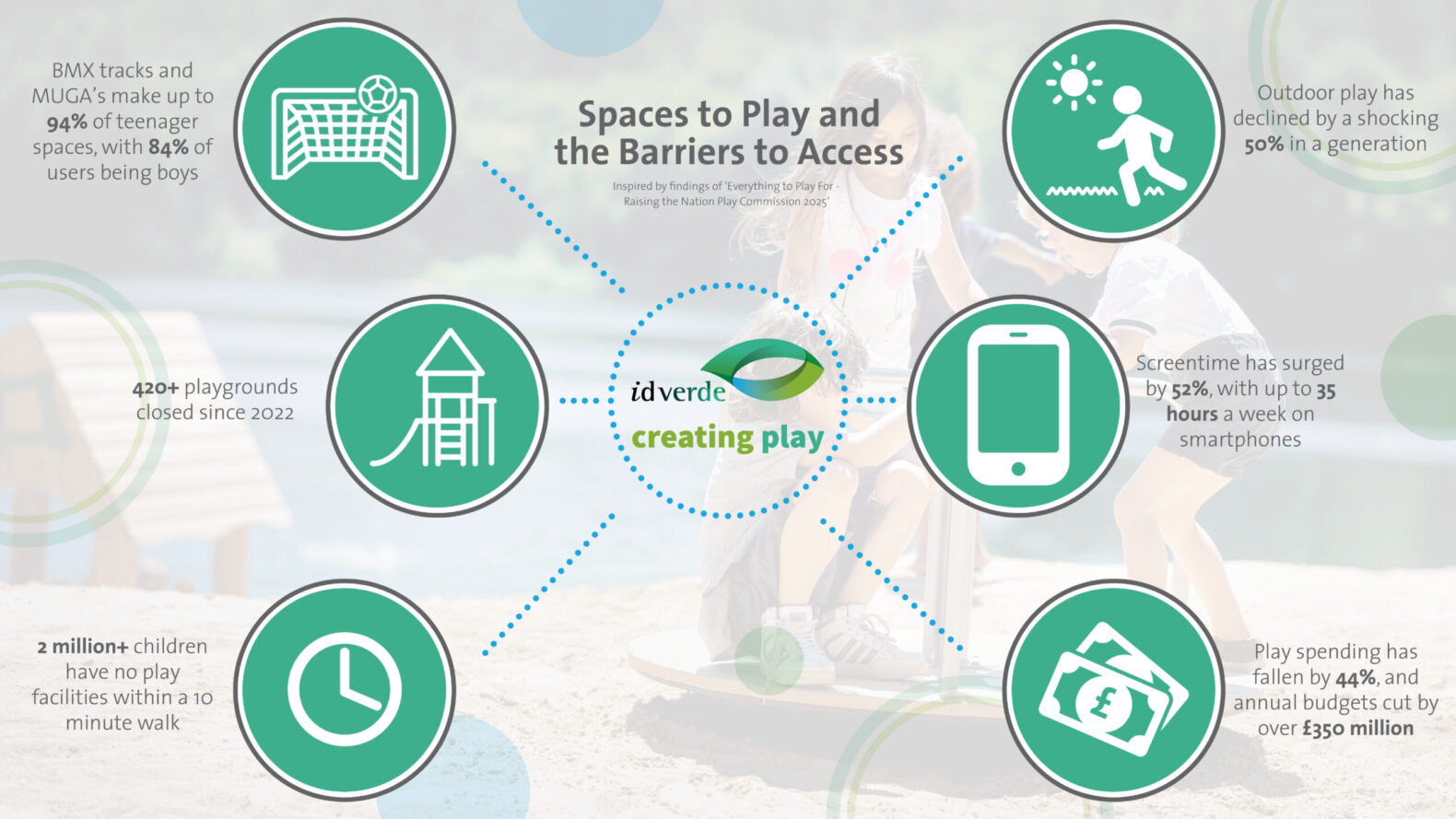 idverde-Creating-Play-Playday-Infographic-2025