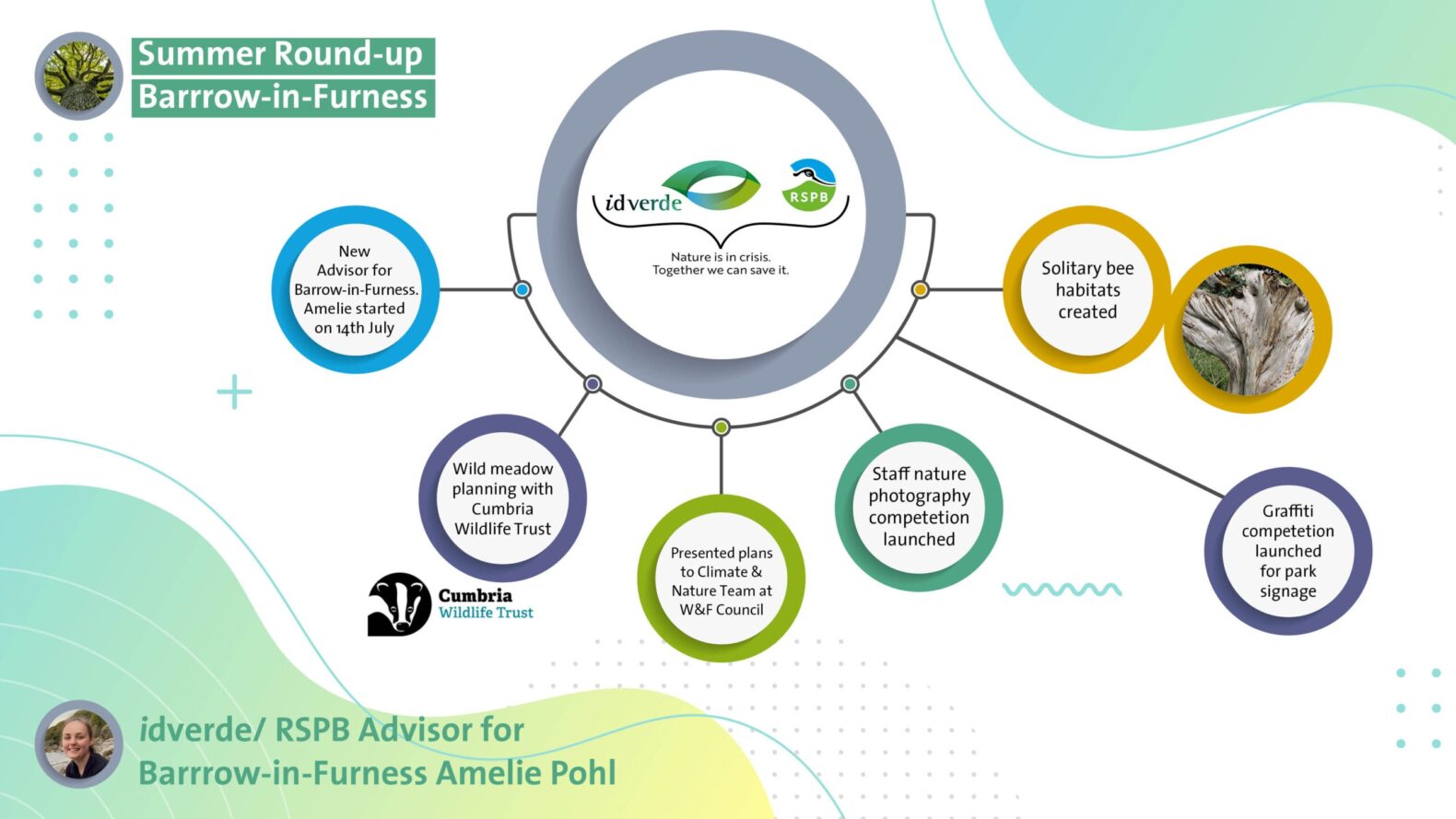 RSPB INFOGRAPHIC Summer 2025_06a